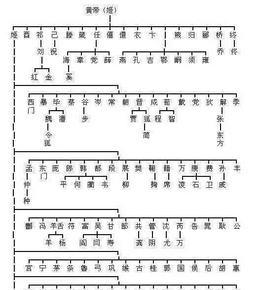 追寻的荀怎么组词