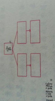 官组词怎么