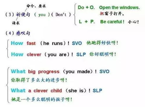 小度的英文怎么组词呀