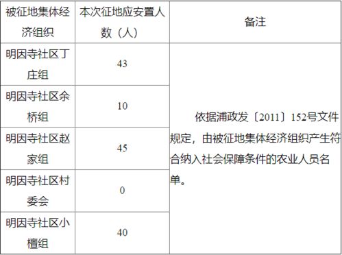 东怎么组词中