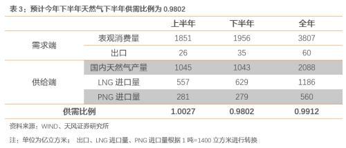 气涨怎么组词