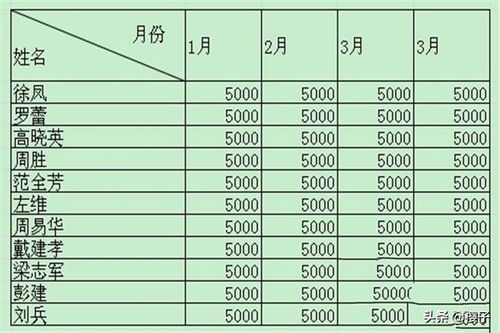 中价的价怎么组词