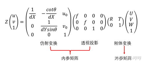 世界的式子怎么组词
