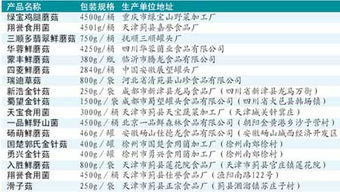 蘑菇的菇怎么组词二字