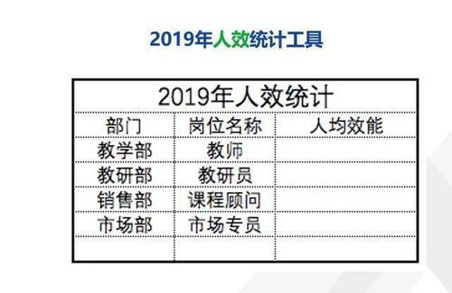 盈利怎么组词