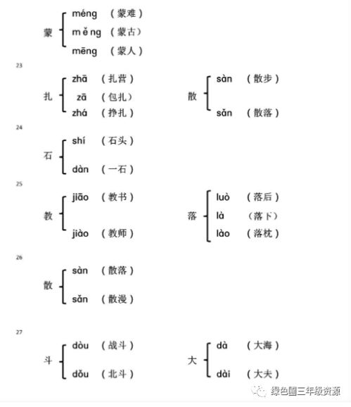 得多音字都怎么组词