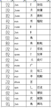 式怎么加偏旁并组词
