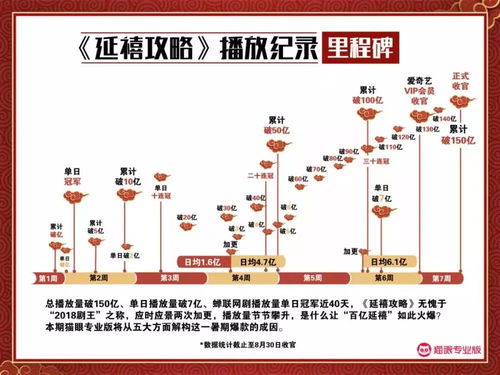 延禧的禧怎么组词