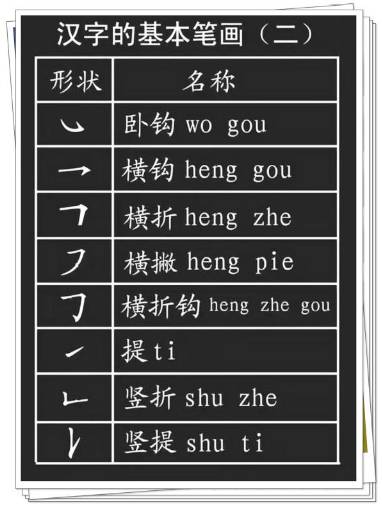 知道怎么加偏旁再组词
