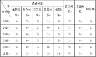 率在后面怎么组词