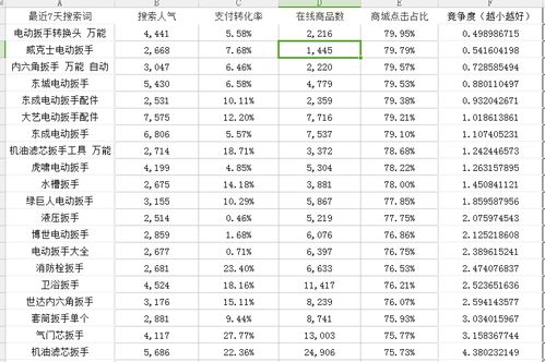 稀怎么组词语