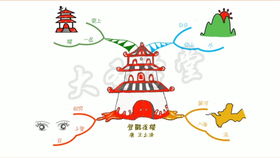 思维岛图怎么组词