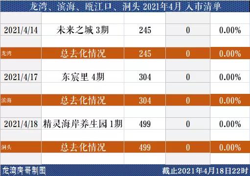 府榜怎么组词