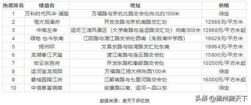 府榜怎么组词