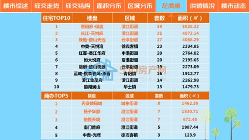 府榜怎么组词