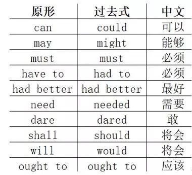 文作为动词怎么组词