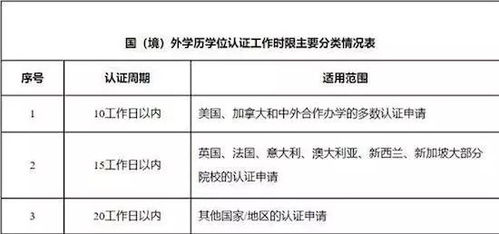 姓申怎么组词