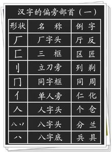 画得怎么组词