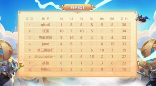 战红的战怎么组词