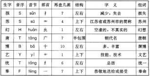 用灭怎么组词