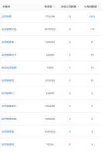 好那我们怎么组词