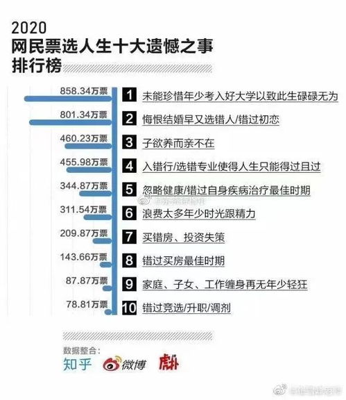 榜眼的榜怎么组词