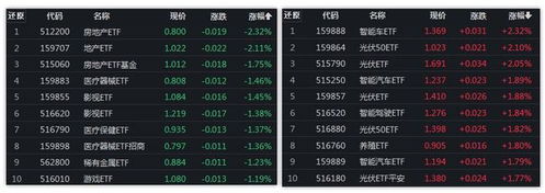冲锋的风怎么组词