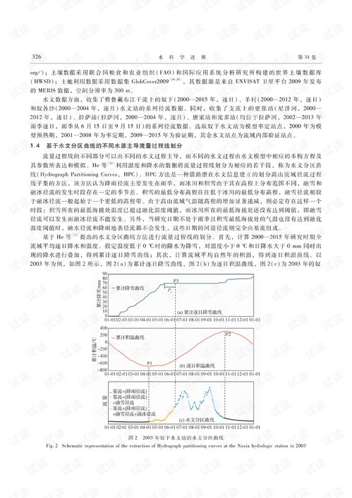 水源的源组词