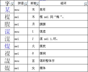 媒怎么组词