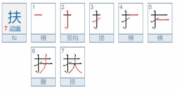 扶的扶怎么组词