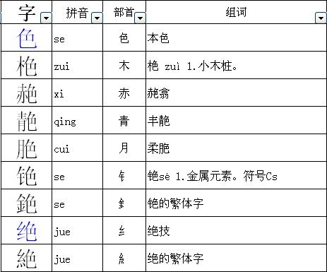 什么黄组词