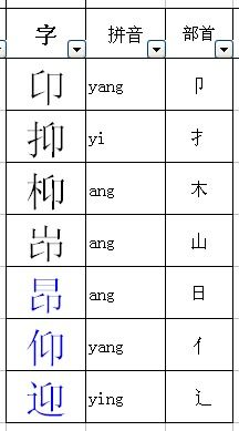 小西的西怎么组词啊