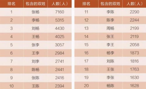 涵怎么组词