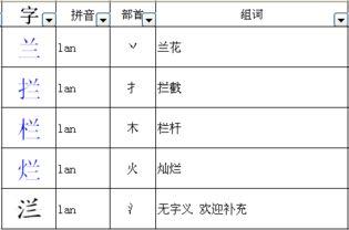 兰兰可以怎么组词