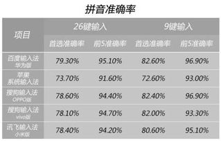 榜怎么组词