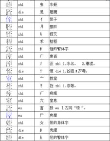 女还能怎么加偏旁组词