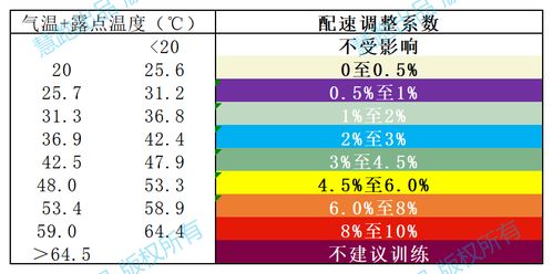 挑战能调怎么组词