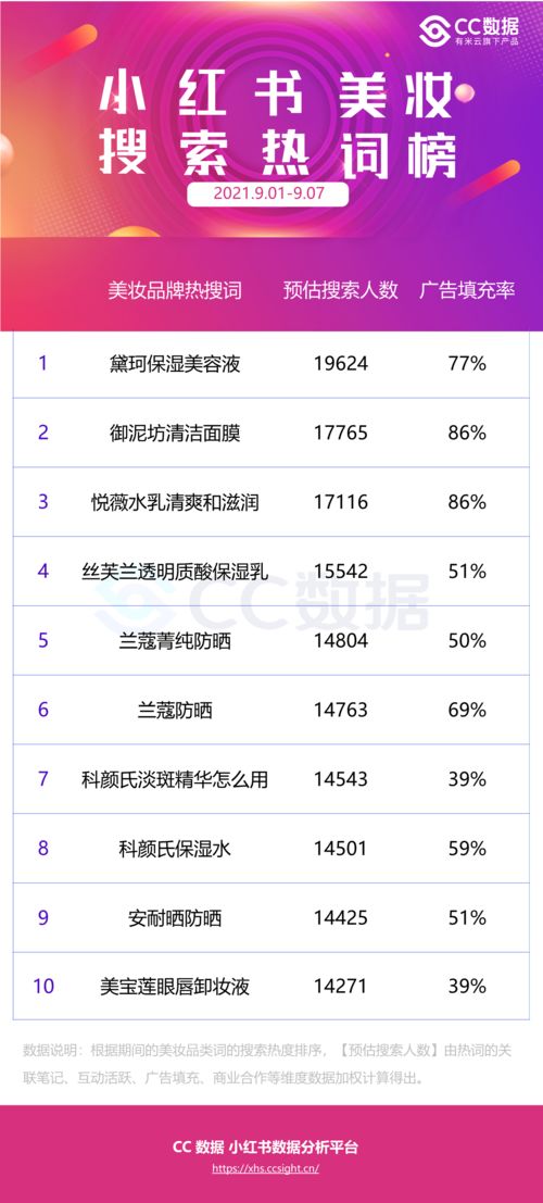 小度小的怎么组词