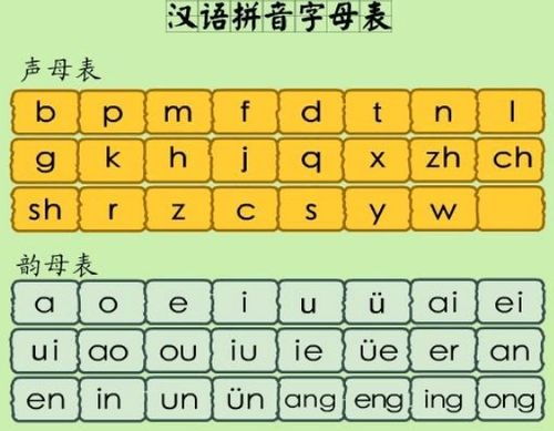 形组词拼音怎么拼啊