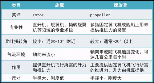 浆和桨怎么组词