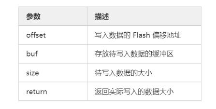 内部的内组词怎么组