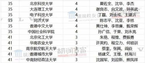 单居怎么组词