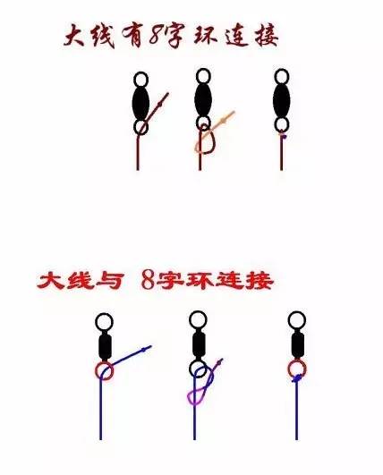 绑的怎么组词