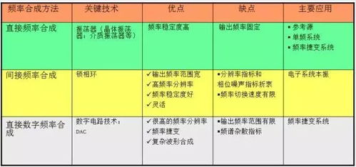 小度上的组词怎么组成的