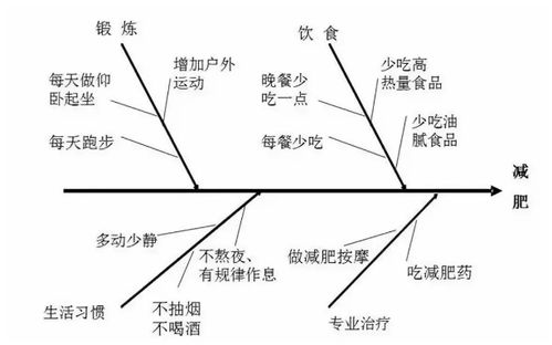 烦组词