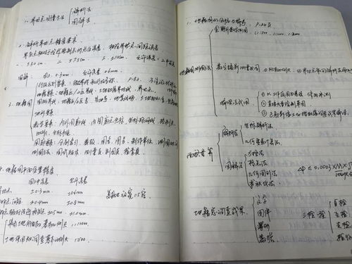测绘的测怎么组词