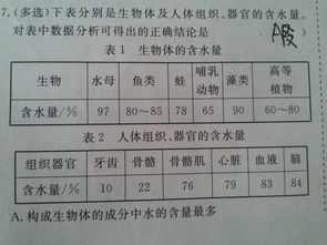 器官的关可以怎么组词