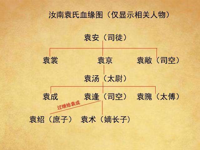曹操的曹该怎么组词