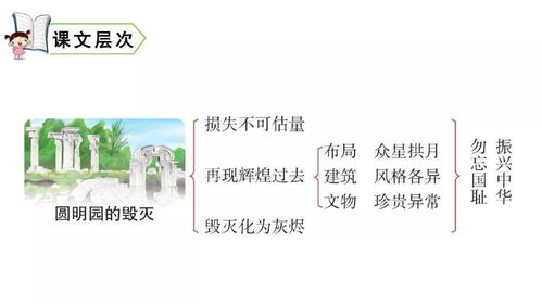 圆明园的毁灭组词怎么组