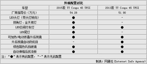 TT的气怎么组词